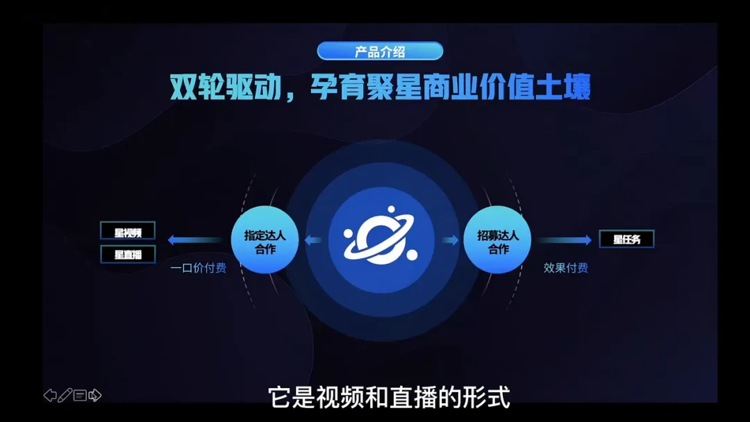 一文了解快手广告生态:磁力智投、磁力金牛、磁力聚星、磁力万象与磁力方舟配图 3