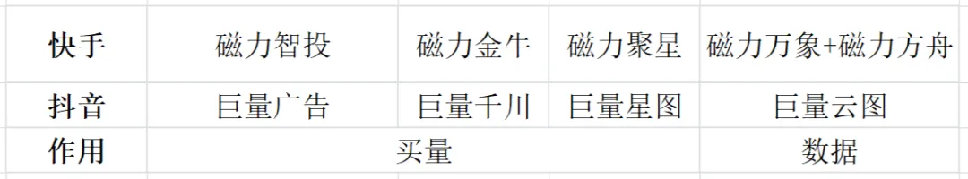 一文了解快手广告生态:磁力智投、磁力金牛、磁力聚星、磁力万象与磁力方舟配图 1