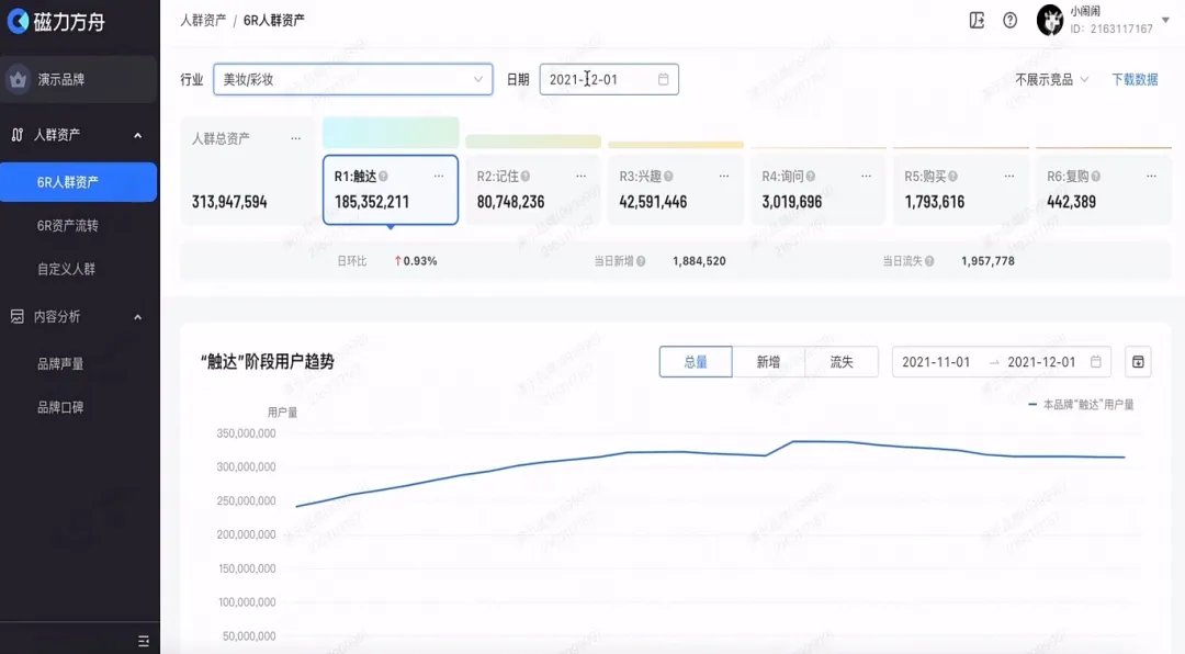 一文了解快手广告生态:磁力智投、磁力金牛、磁力聚星、磁力万象与磁力方舟配图 5