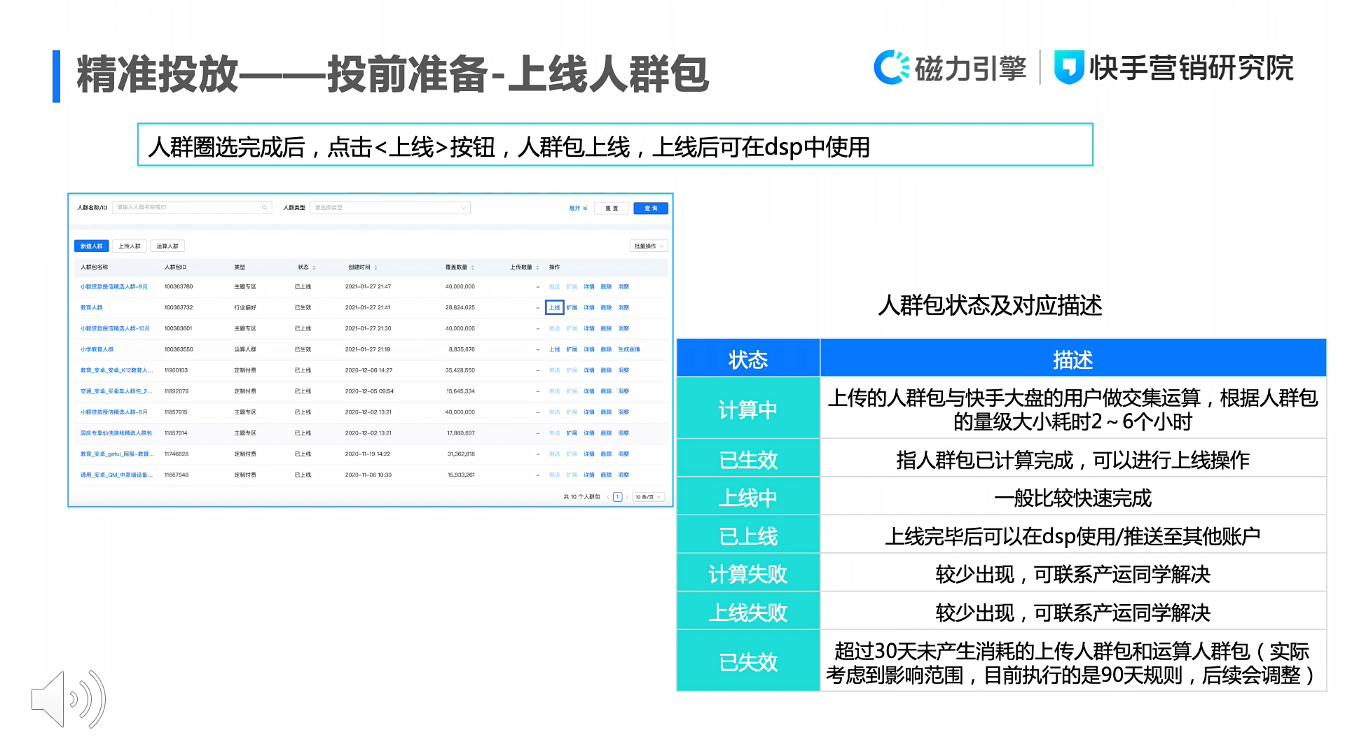 一文详解磁力万象DMP产品投放能力与标签体系:圈选人群、精准投放、优化迭代配图 7