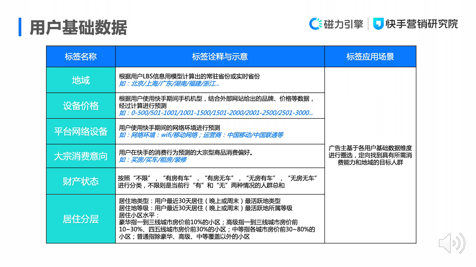 一文详解磁力万象DMP产品投放能力与标签体系:圈选人群、精准投放、优化迭代配图 17
