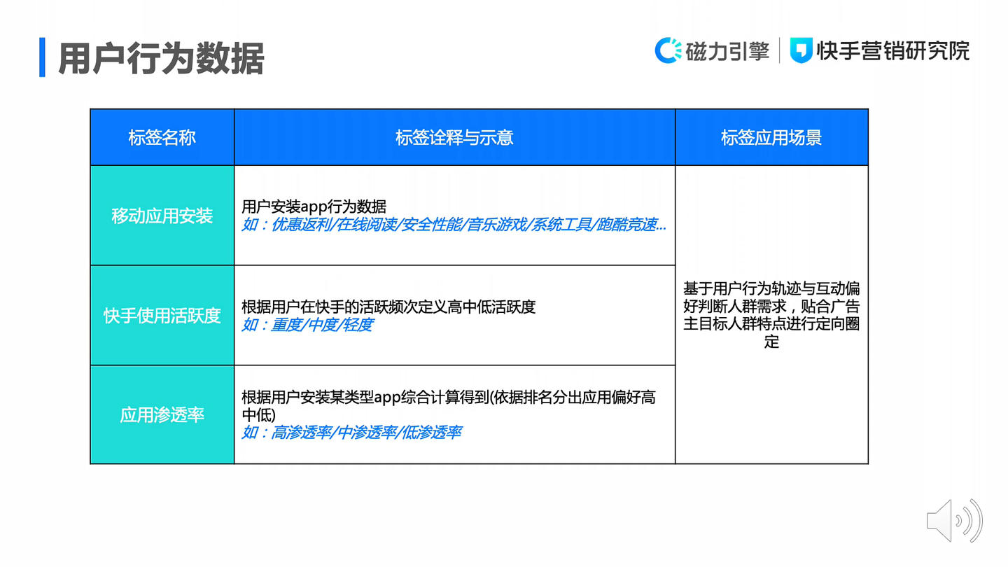 一文详解磁力万象DMP产品投放能力与标签体系:圈选人群、精准投放、优化迭代配图 20