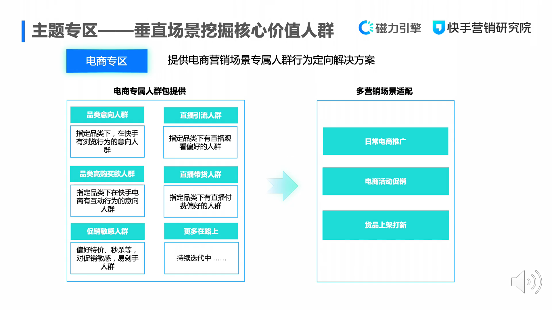 一文详解磁力万象DMP产品投放能力与标签体系:圈选人群、精准投放、优化迭代配图 6
