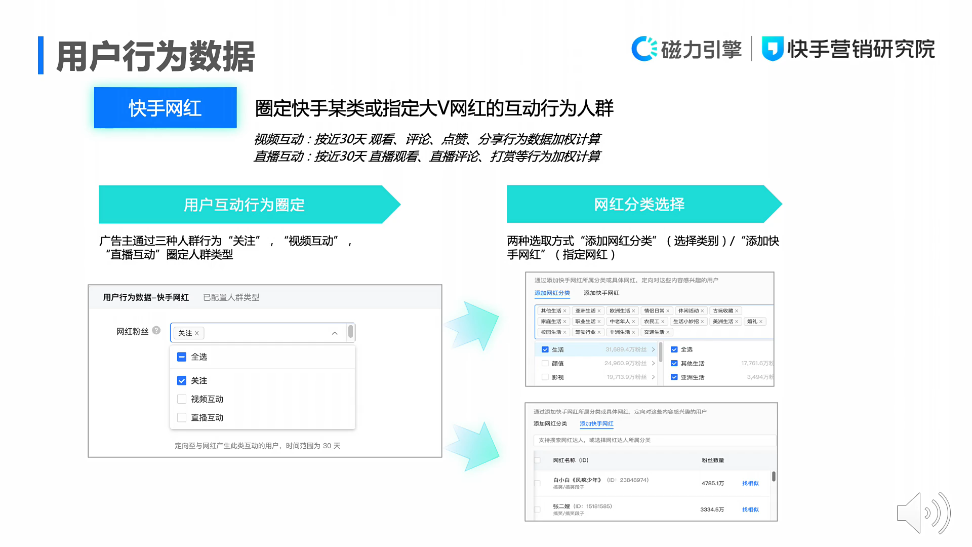 一文详解磁力万象DMP产品投放能力与标签体系:圈选人群、精准投放、优化迭代配图 18
