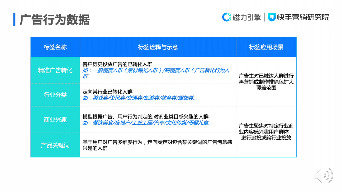 一文详解磁力万象DMP产品投放能力与标签体系:圈选人群、精准投放、优化迭代配图 21