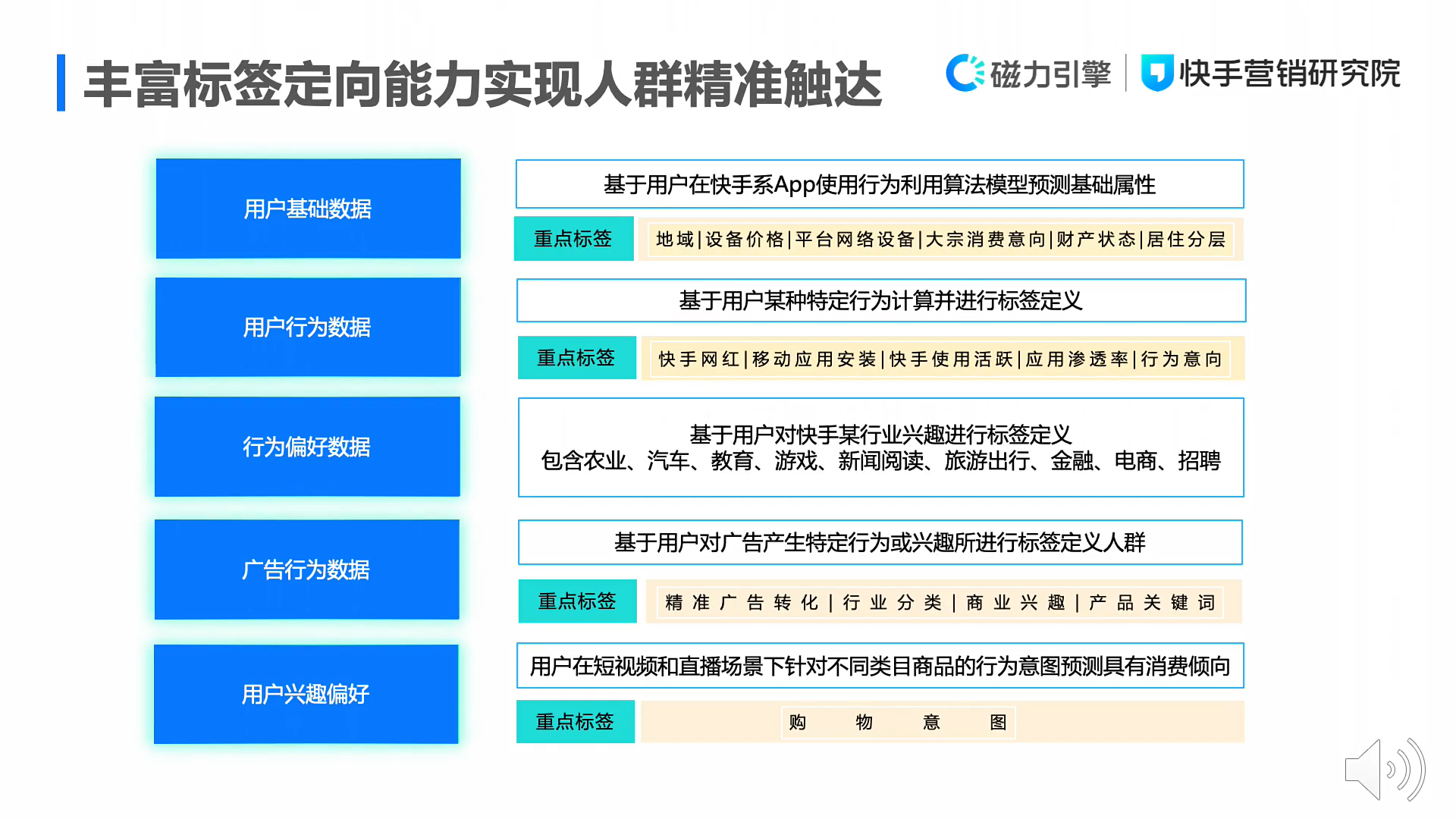 一文详解磁力万象DMP产品投放能力与标签体系:圈选人群、精准投放、优化迭代配图 16