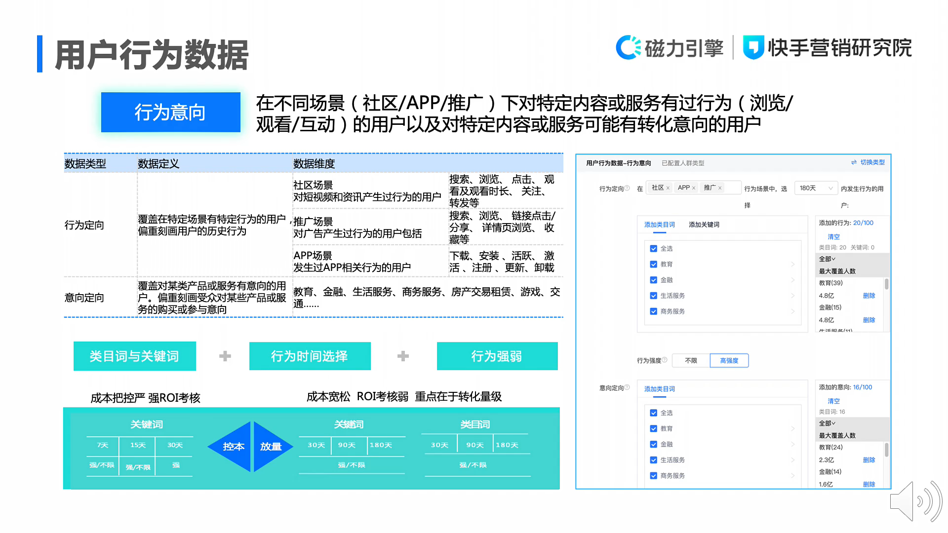 一文详解磁力万象DMP产品投放能力与标签体系:圈选人群、精准投放、优化迭代配图 19