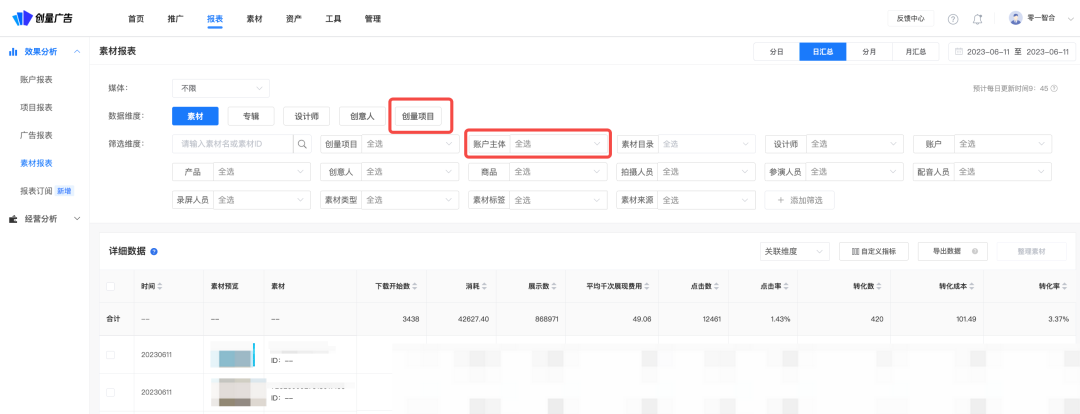 付费短剧赛道不断扩大,投放怎么快速起量?配图 20