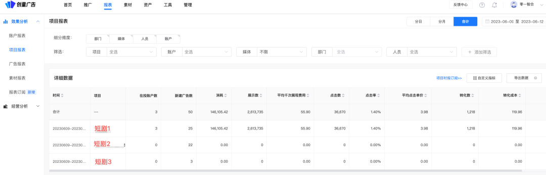 付费短剧赛道不断扩大,投放怎么快速起量?配图 21