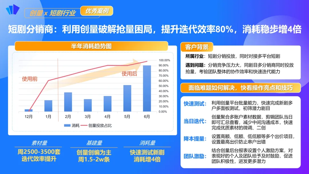 短剧分销投放，怎么“卷”才是有效的？配图 11