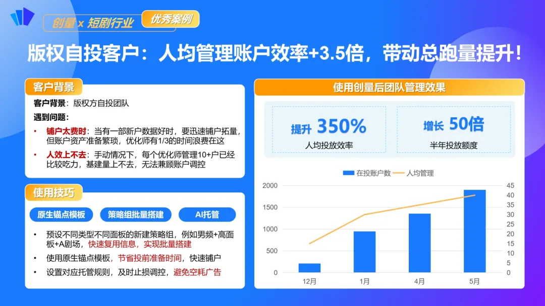 短剧分销投放，怎么“卷”才是有效的？配图 10