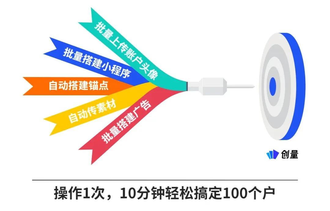 短剧分销投放，怎么“卷”才是有效的？配图 4