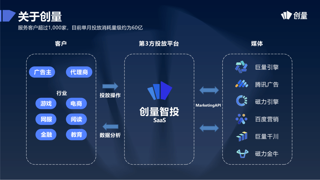 付费短剧赛道不断扩大,投放怎么快速起量?配图 24