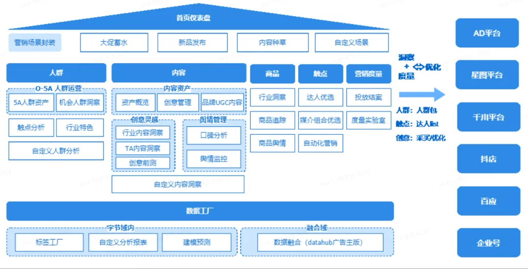一文了解巨量引擎的买量产品矩阵:巨量广告、巨量纵横、巨量云图、巨量方舟配图 6