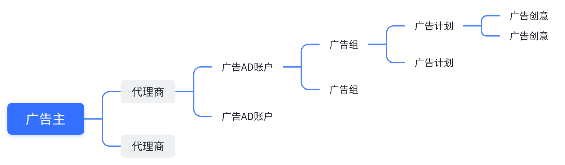 巨量引擎、千川、纵横、云图与方舟有什么区别？配图 4