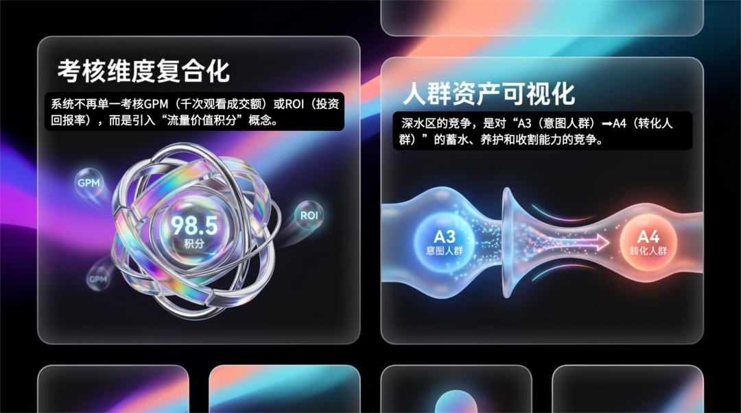 抖音全域电商：品牌走入深水区之后如何增长配图 3
