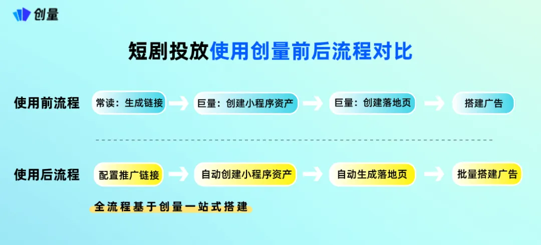 创量智投 × 常读分销平台对接,助力红果短剧分销投放配图 2