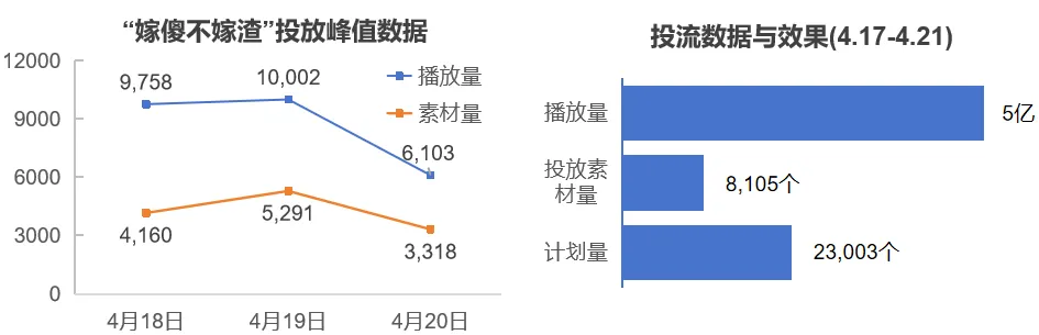 嫁傻不嫁渣:5 亿播放量下的漫剧情绪代入配图 2