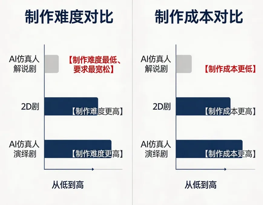 单个账户单日消耗200万:老内容也可以投出新流量配图 3