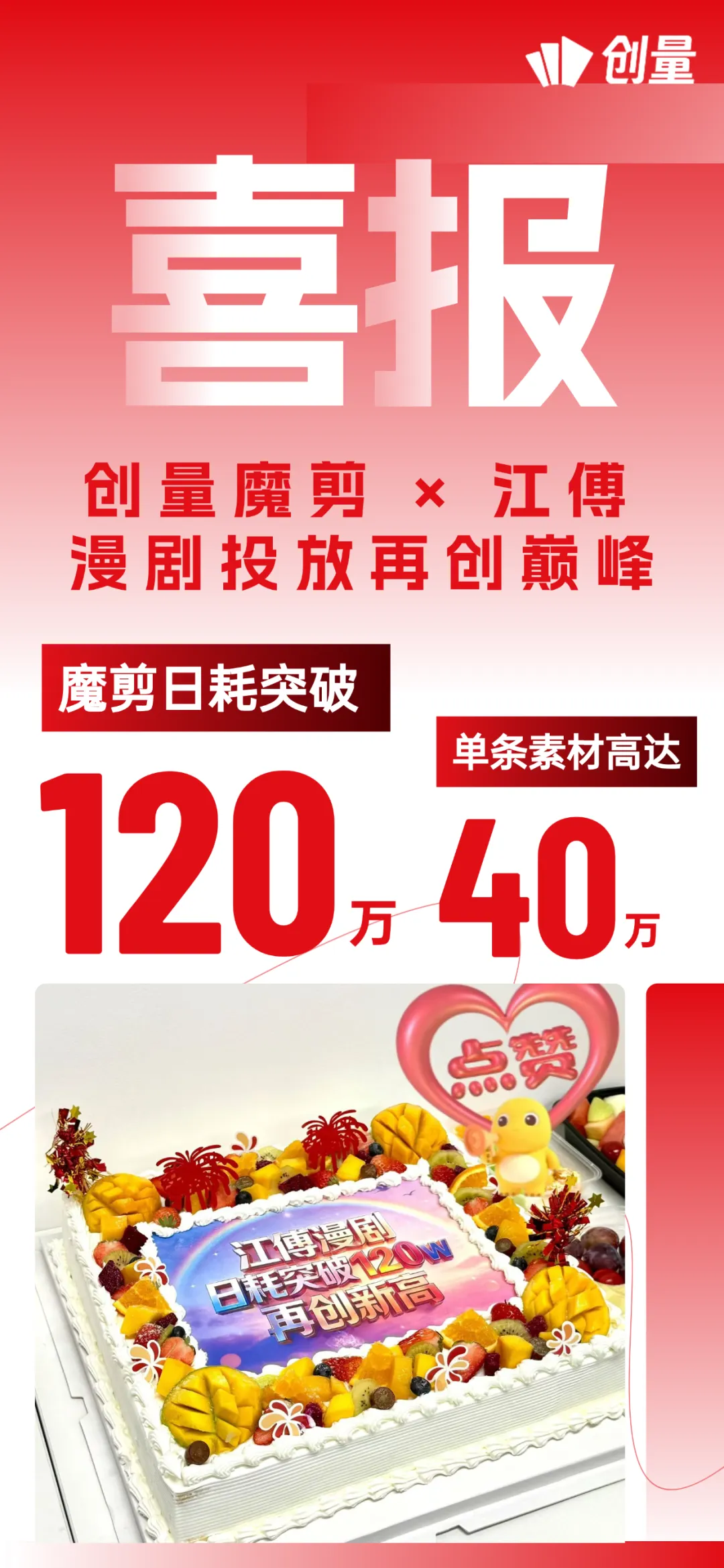 单日广告投放消耗 300w:中老年人逆袭漫剧空缺极大配图 4