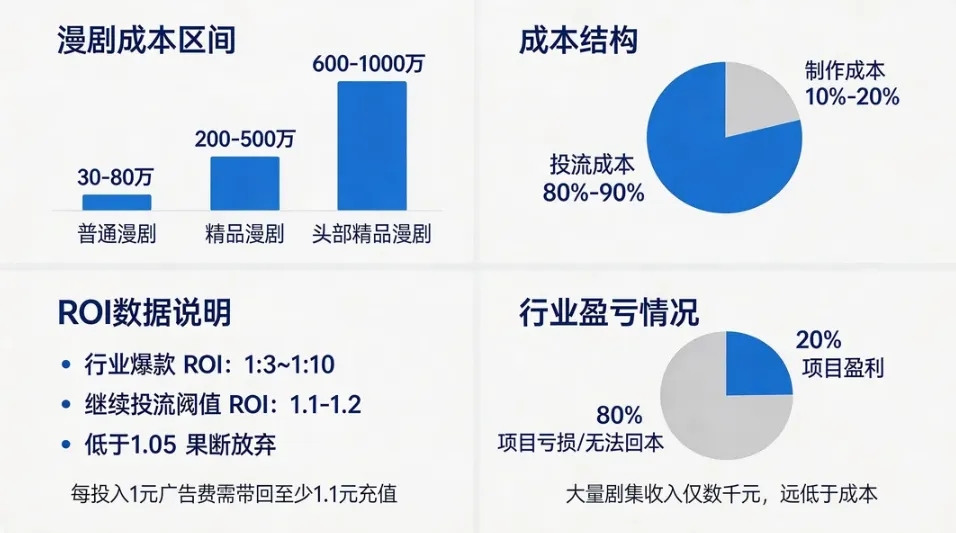 儿媳觉醒:如何用低成本撬动过 2 亿播放量配图 4
