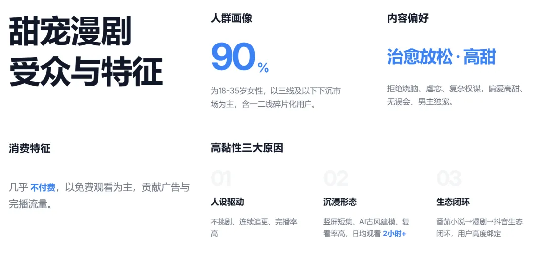 单条素材消耗近 30 万,3 秒完播率达到 80% 以上,到底做对了什么?配图 4