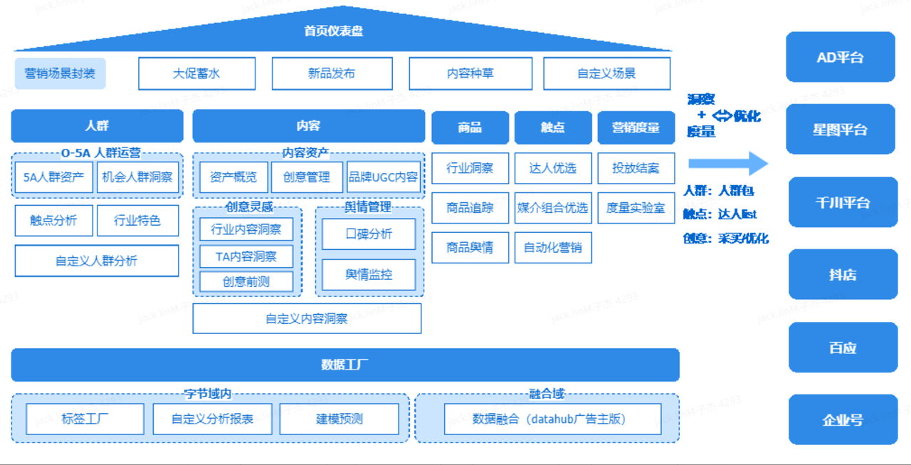 巨量引擎、千川、纵横、云图与方舟有什么区别？配图 6